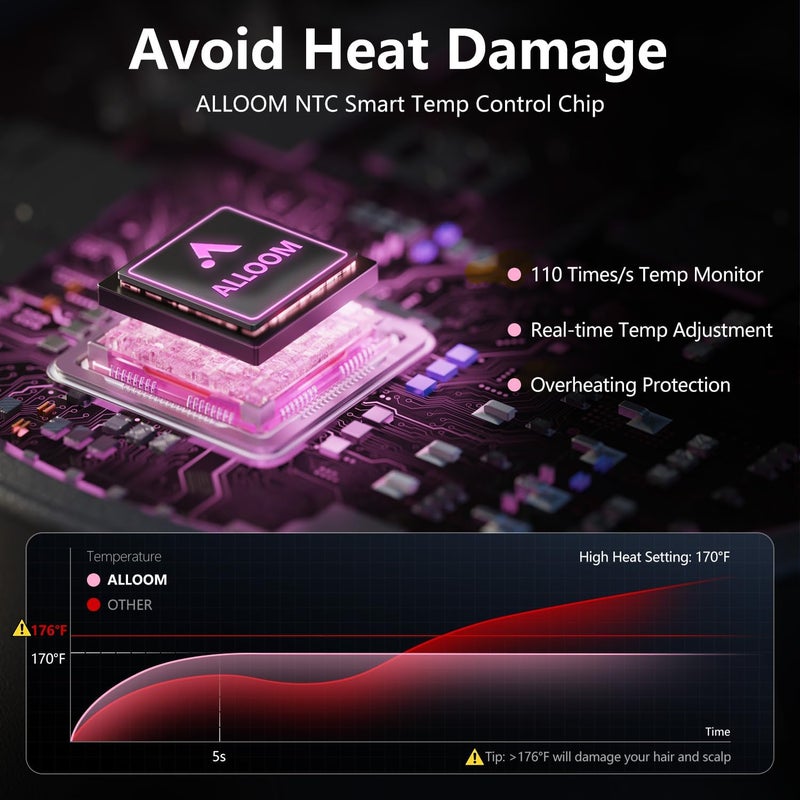 Alloom Hair Dryer, 160000 RPM Professional High-Speed Blow Dryer 500 Millions Negative Ionic Care Hair Dryer for Fast Drying, Low Noise Thermo-Control Hairdryer, Travel with Magnetic Diffuser & Nozzle, Pink - Image 4